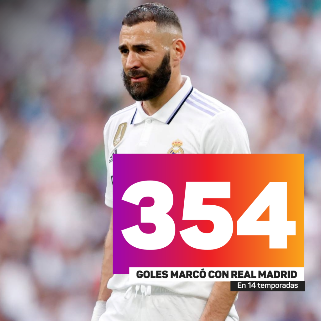 Karim Benzema (Getty)